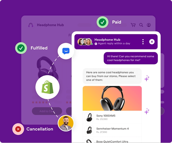 Support Expenses Chart
